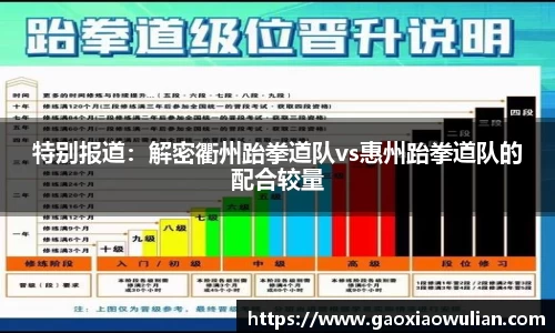 特别报道：解密衢州跆拳道队vs惠州跆拳道队的配合较量